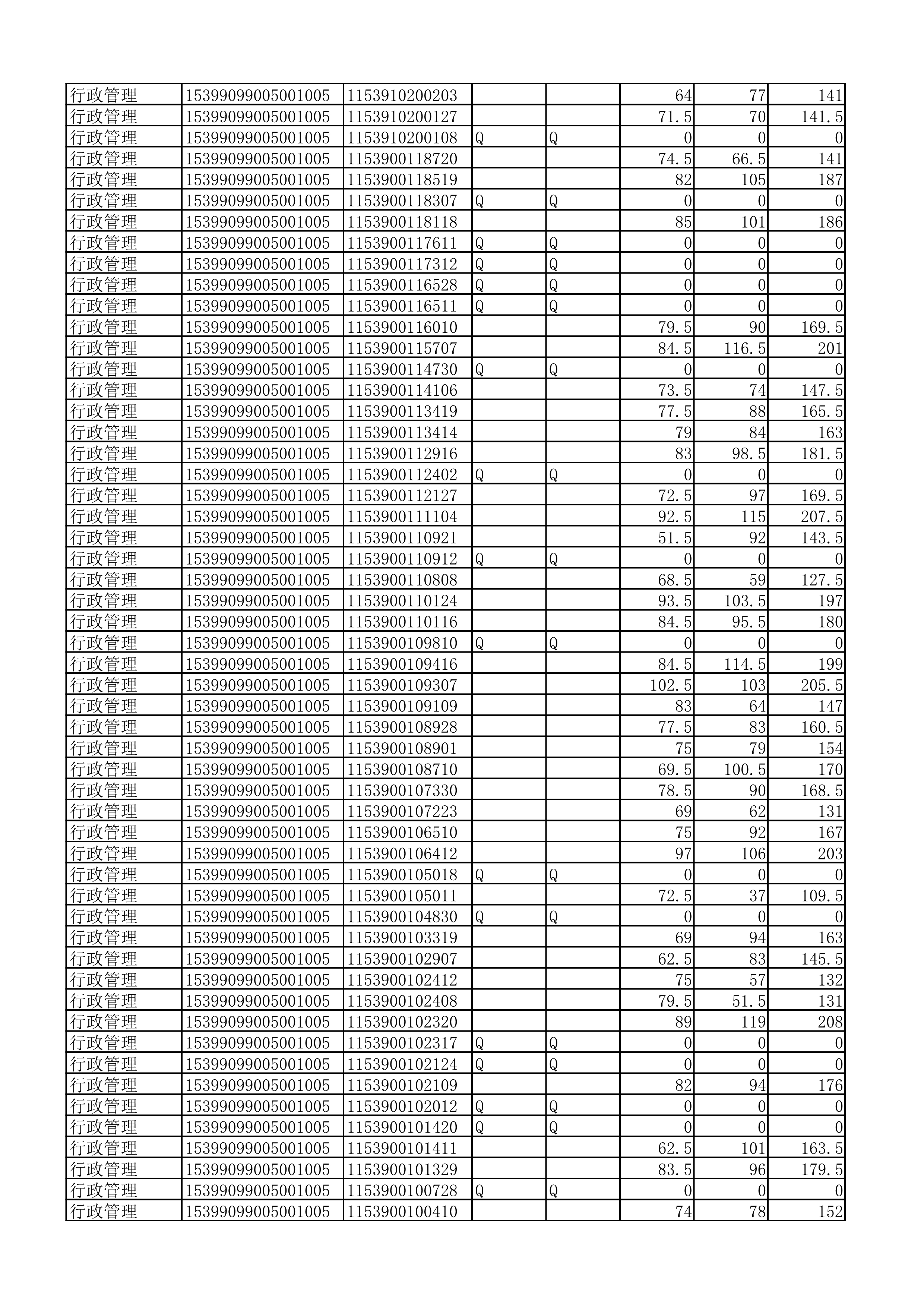 云南民族中学成绩公示（挂网站2）(1)_5.jpg